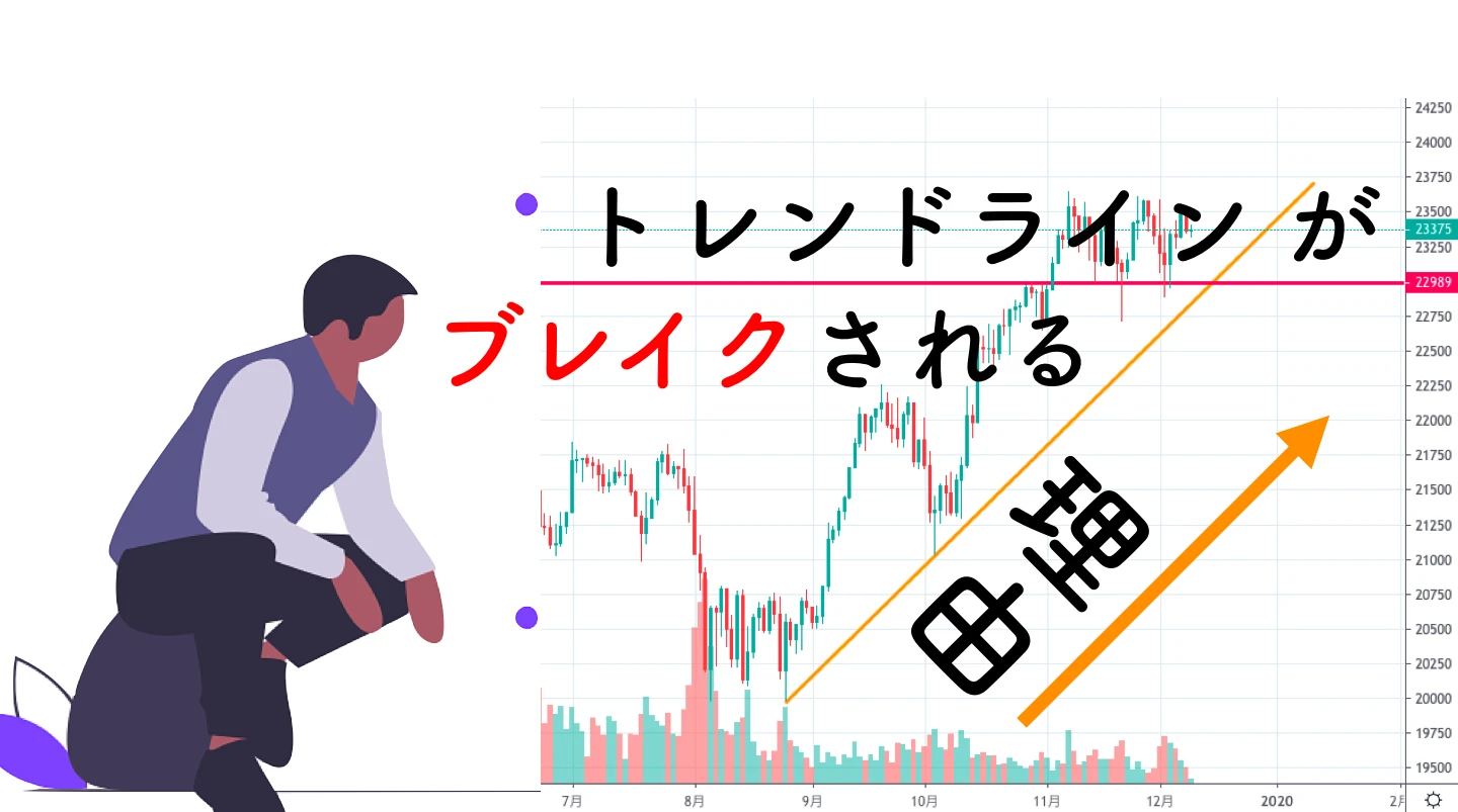 【鉄板】ブレイクしない最強トレンドラインの引き方【FX順張り】