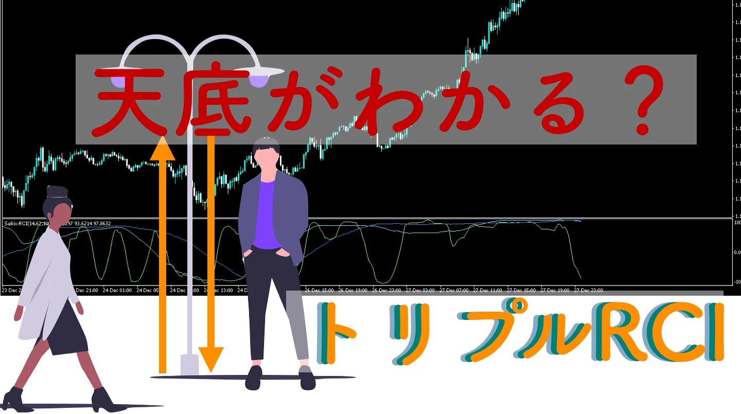 【天底がわかる⁉︎】RCIを3本表示する無料MT4インジケーター