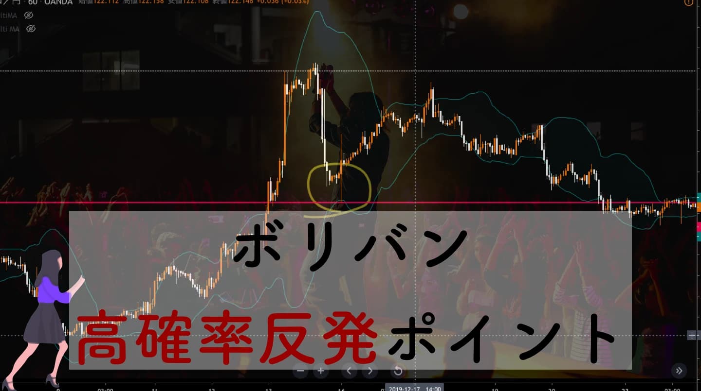 ボリンジャーバンドの使い方完全ガイド｜5つの形状パターンと勝てる手法を現役トレーダーが解説