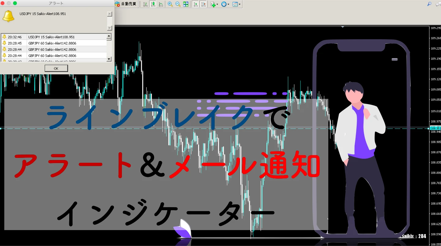 【0円】ラインブレイクでアラート&メール通知するMT4インジ【BO水平線】