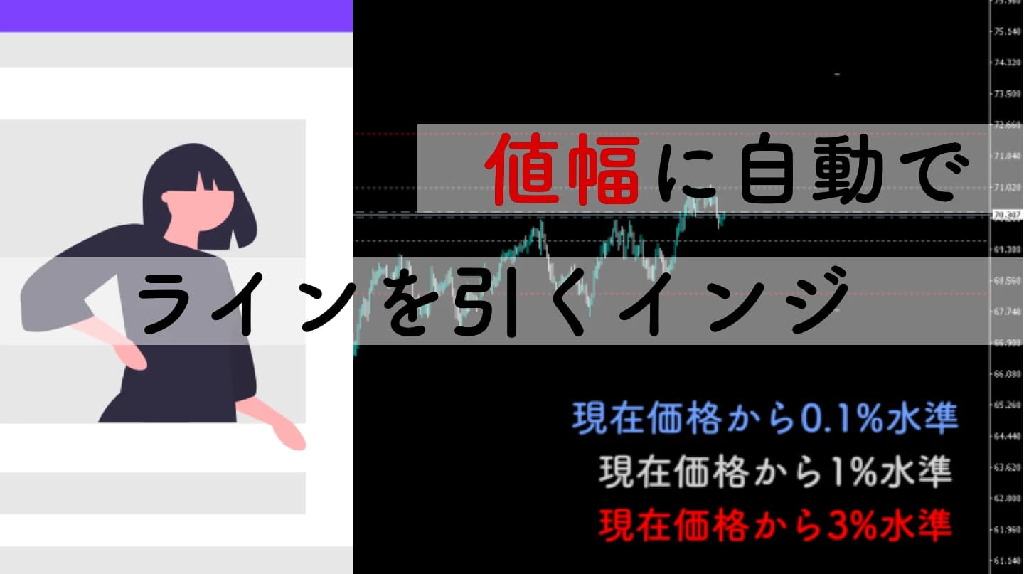 現在価格から一定の値幅水準に自動でラインを引くインジケーター
