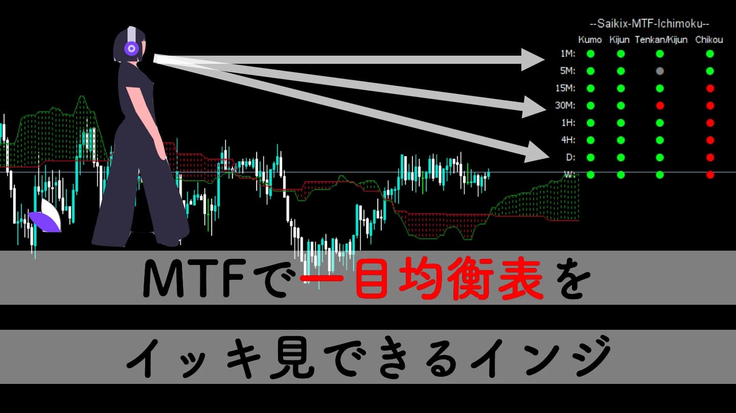 一目均衡表を1分足〜週足まとめて監視MT4インジケーター！雲、転換線＆基準線、先行スパン、遅行スパンをイッキ見！