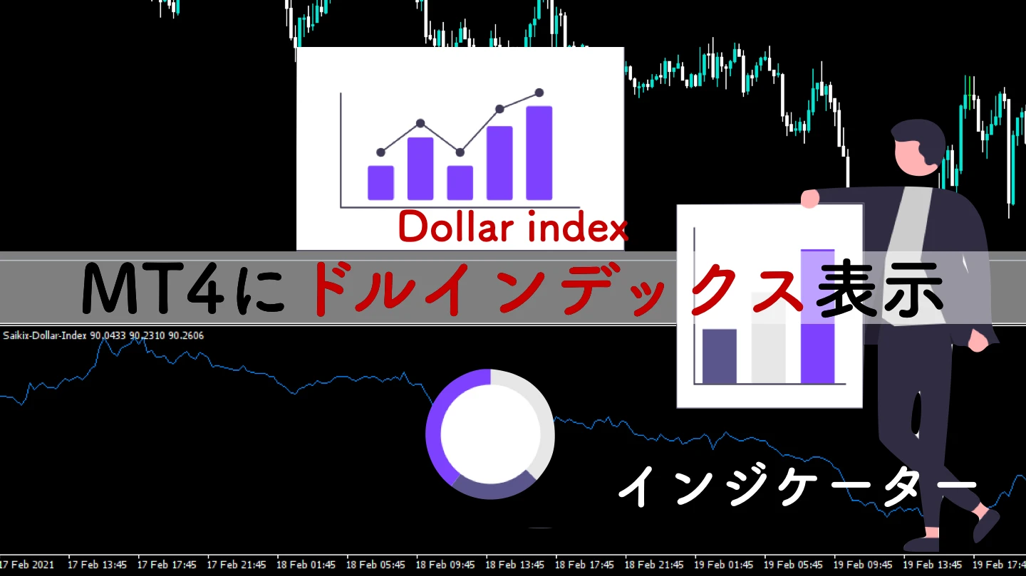 ドルインデックスをMT4に表示する無料インジケーター