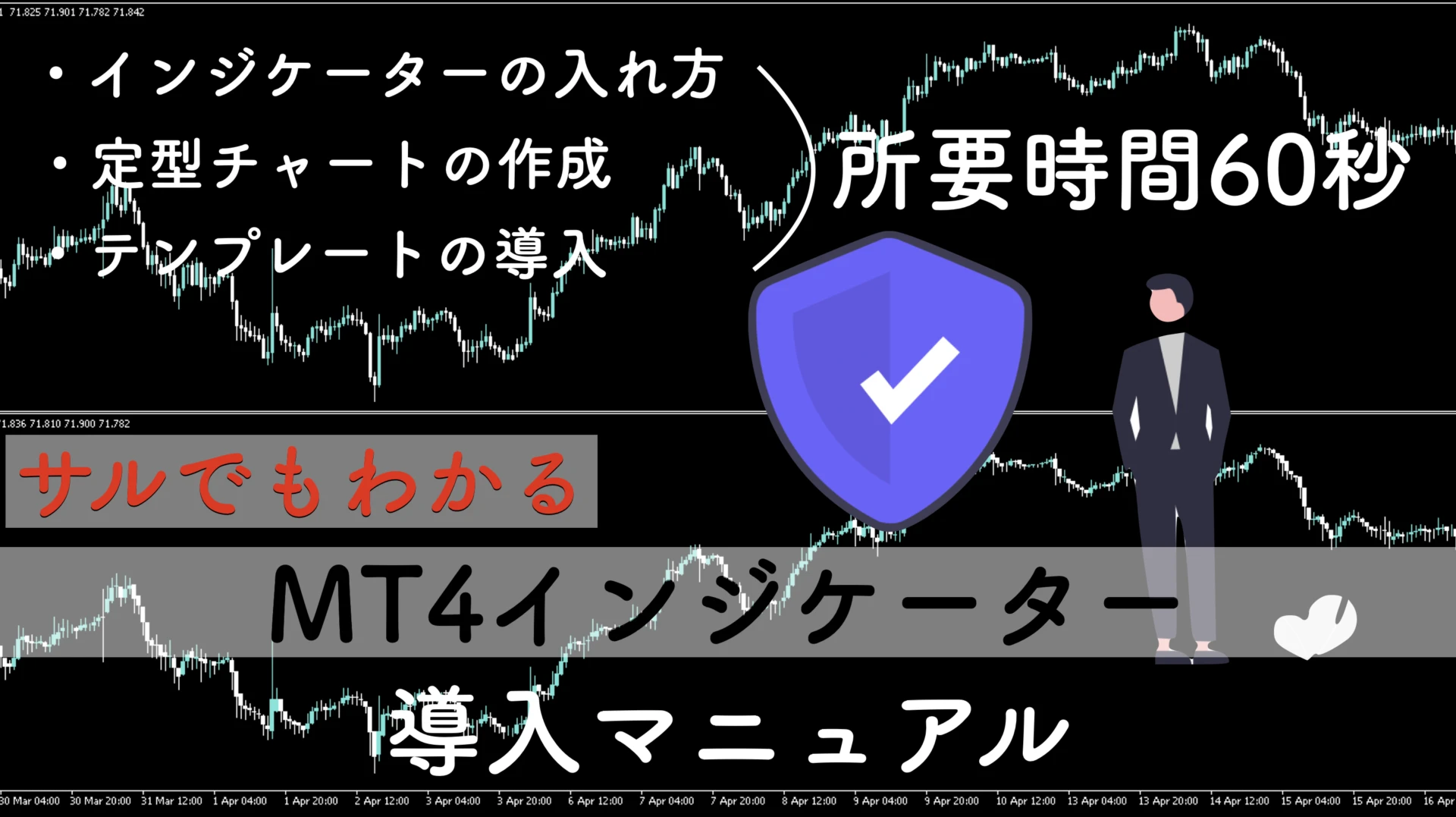 【初心者向け】MT4インジケーターの導入、テンプレートの作り方の解説