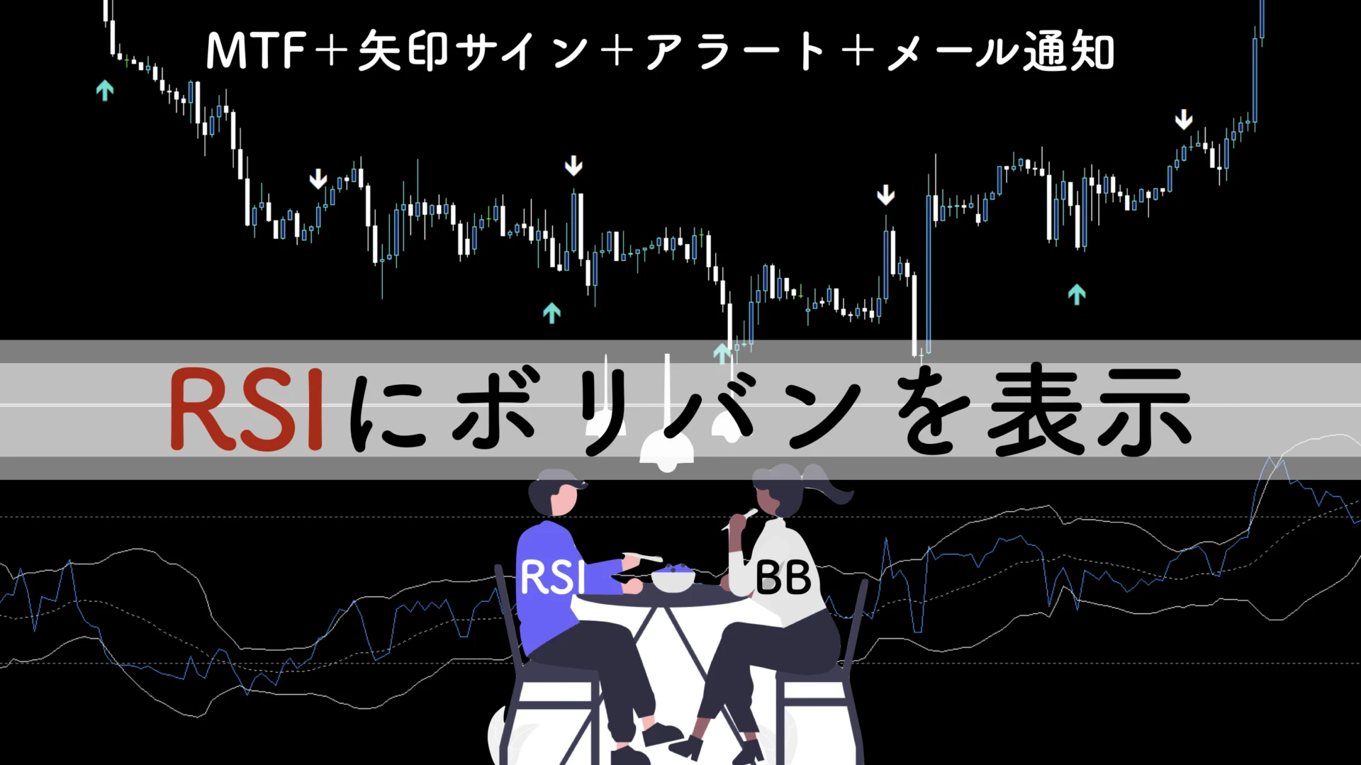 RSIにボリンジャーバンドをぶち込んだMT4インジケーター