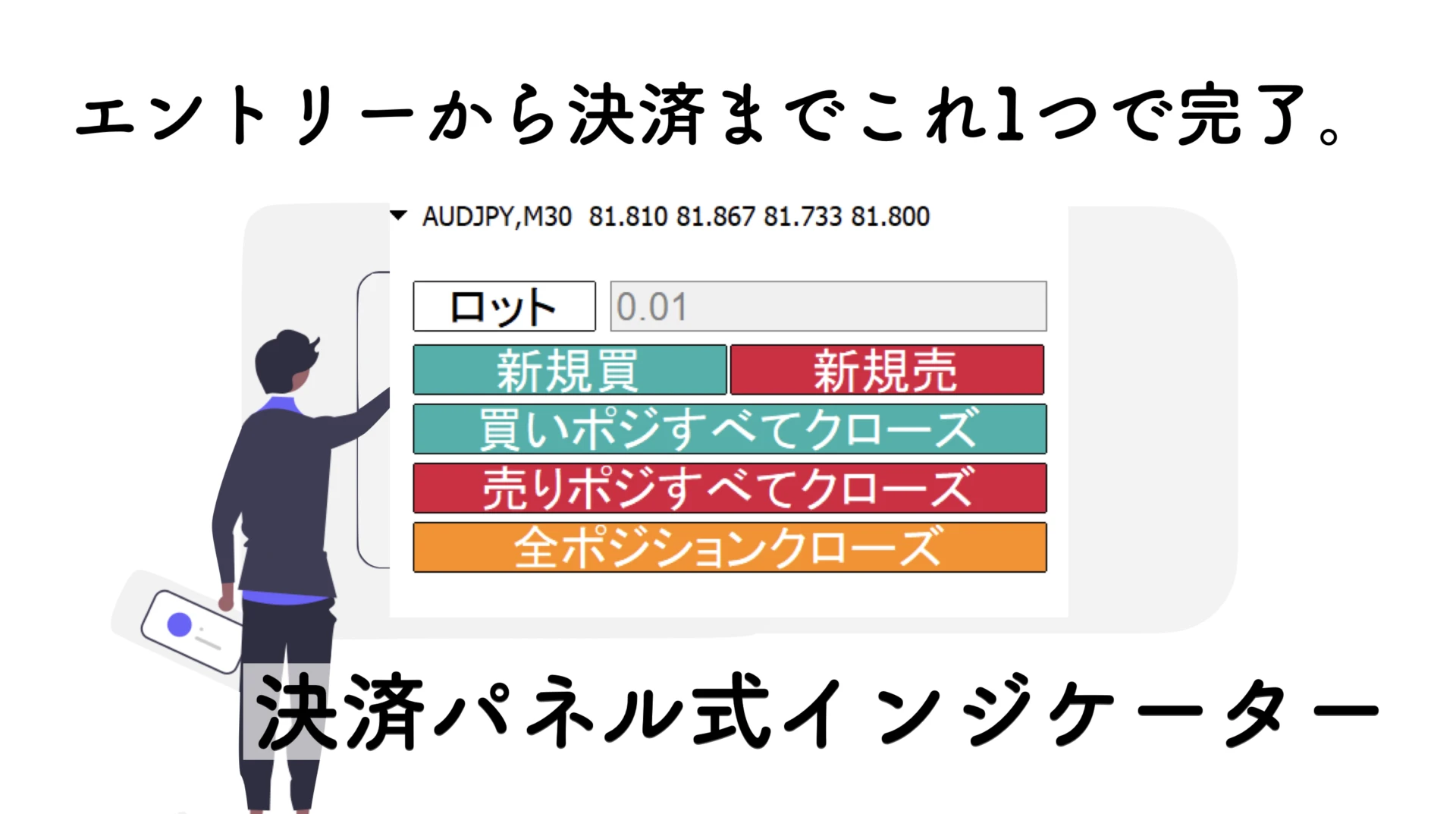 MT4で一括決済する無料インジケーター｜保有中のポジションをワンクリック利確