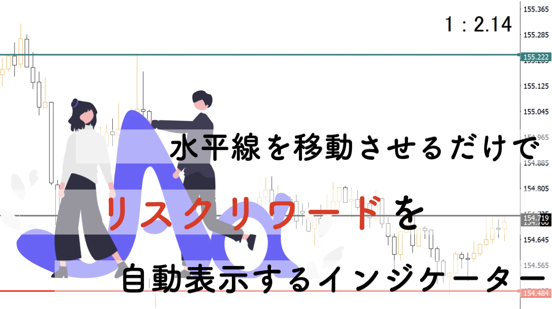【MT4】自動でリスクリワードが一瞬でわかる無料インジケーター