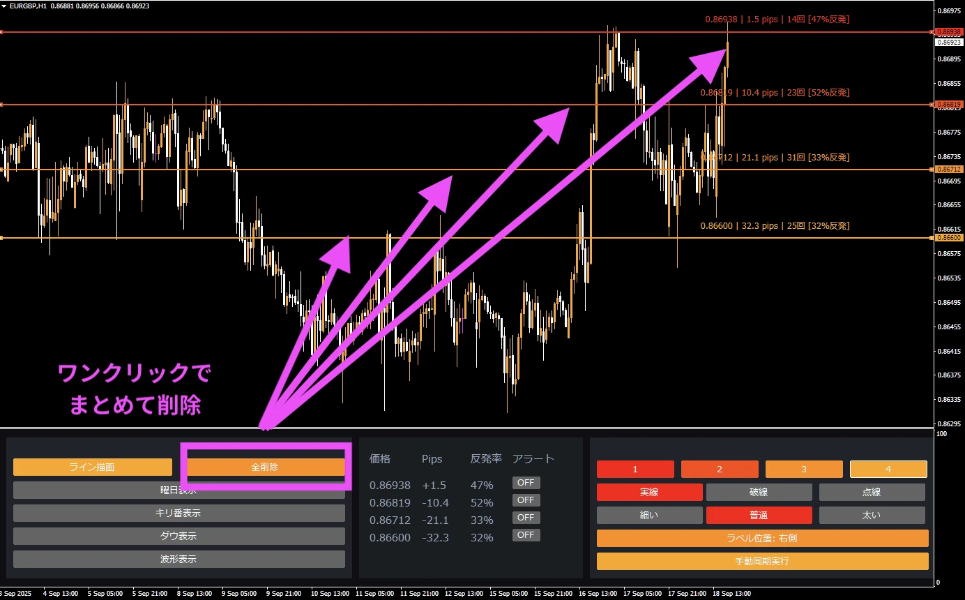 全部のラインを一気に消せる