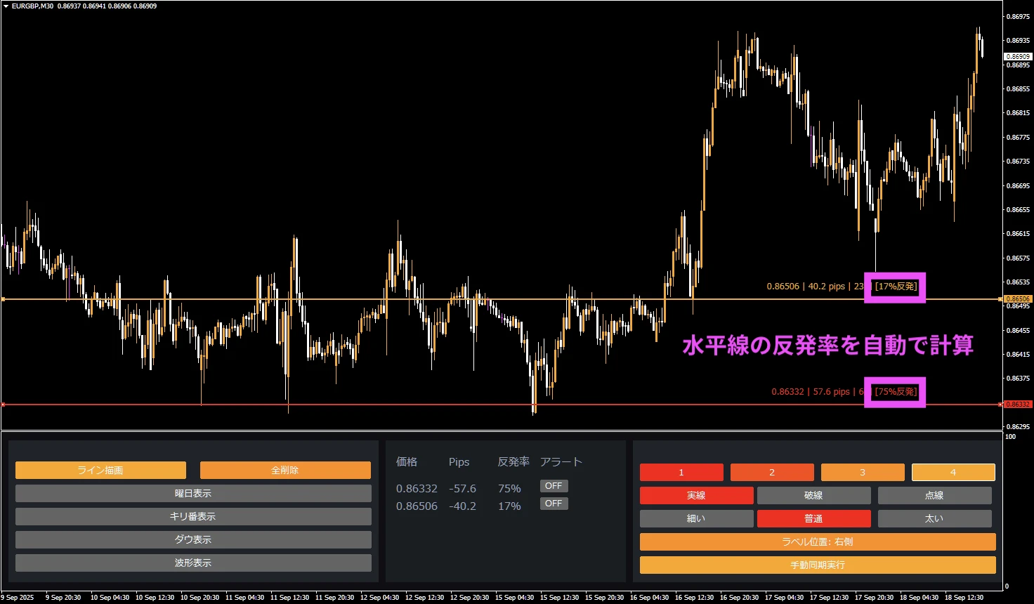 ラインの反発確率を教えてくれる