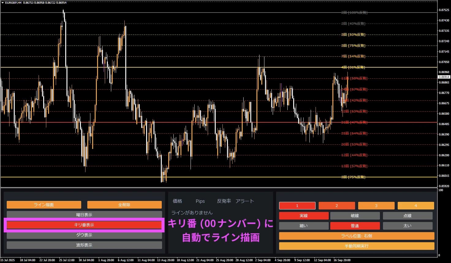 キリ番（00ナンバー）をチャート表示