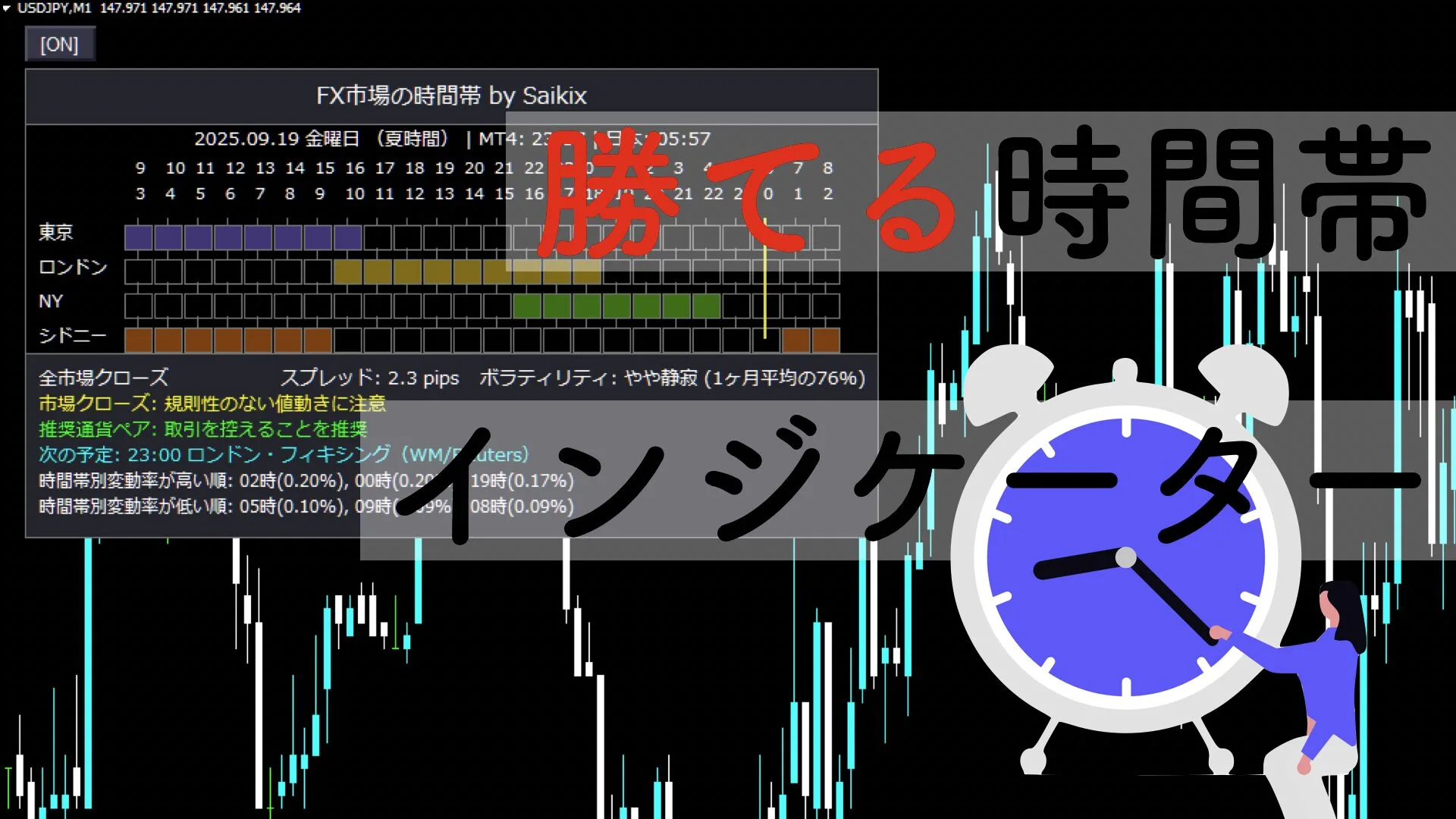 【FX】安定的に利益を狙える時間帯を教えてくれるインジケーター