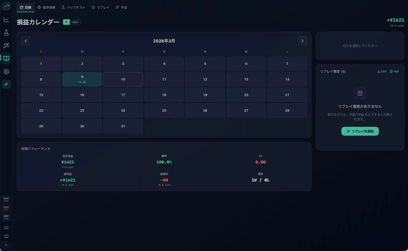 損益カレンダー
