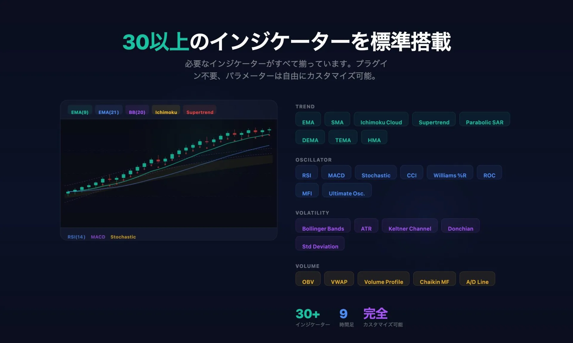 50種類以上のテクニカルインジケーター