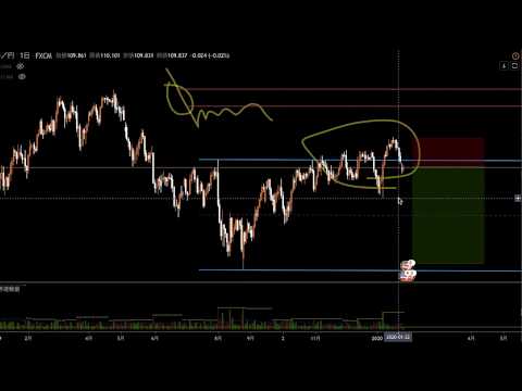 4年前のシナリオ分析動画 2本目