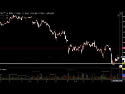 4年前のシナリオ分析動画 1本目