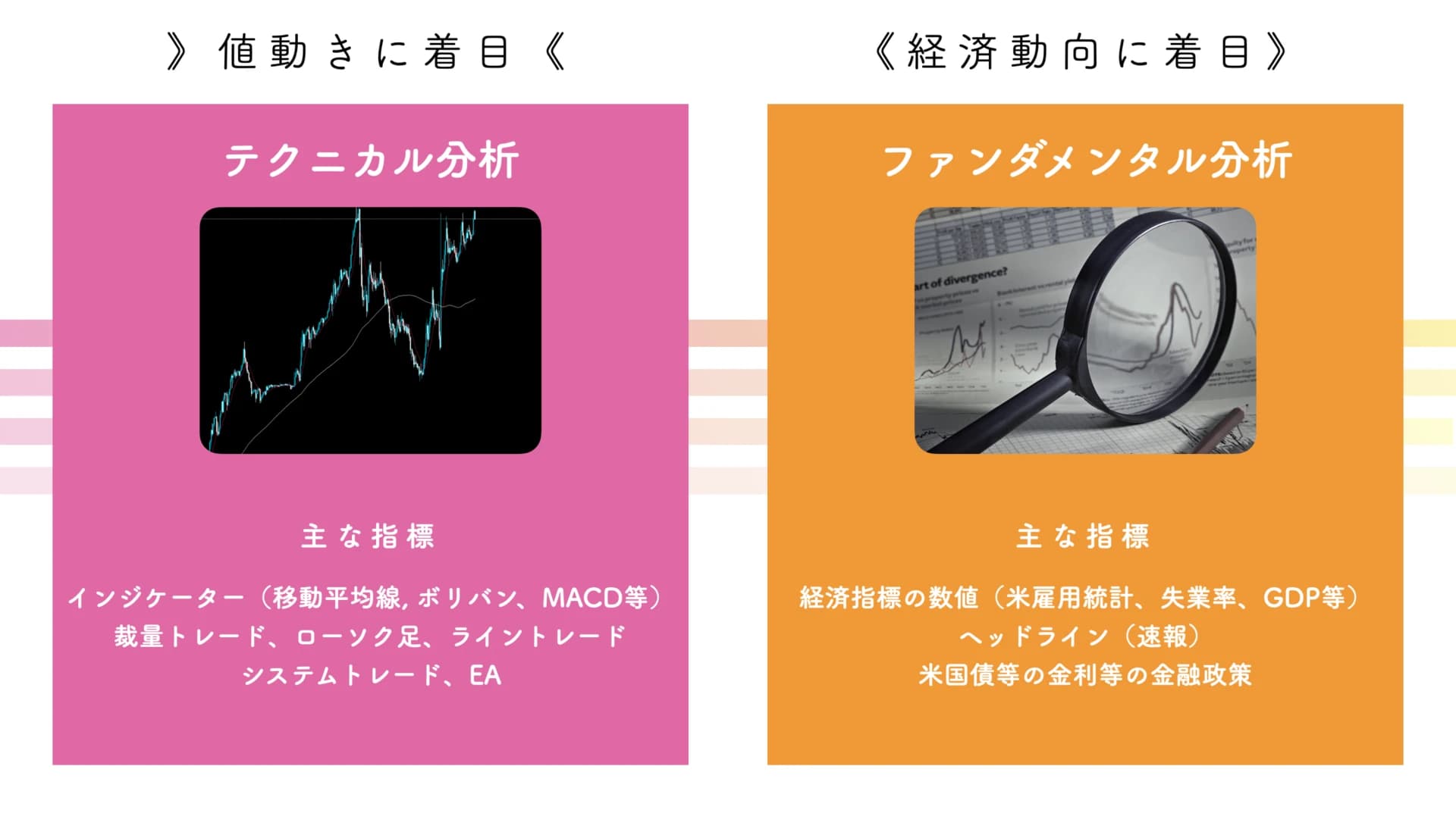 テクニカル分析とファンダメンタル分析