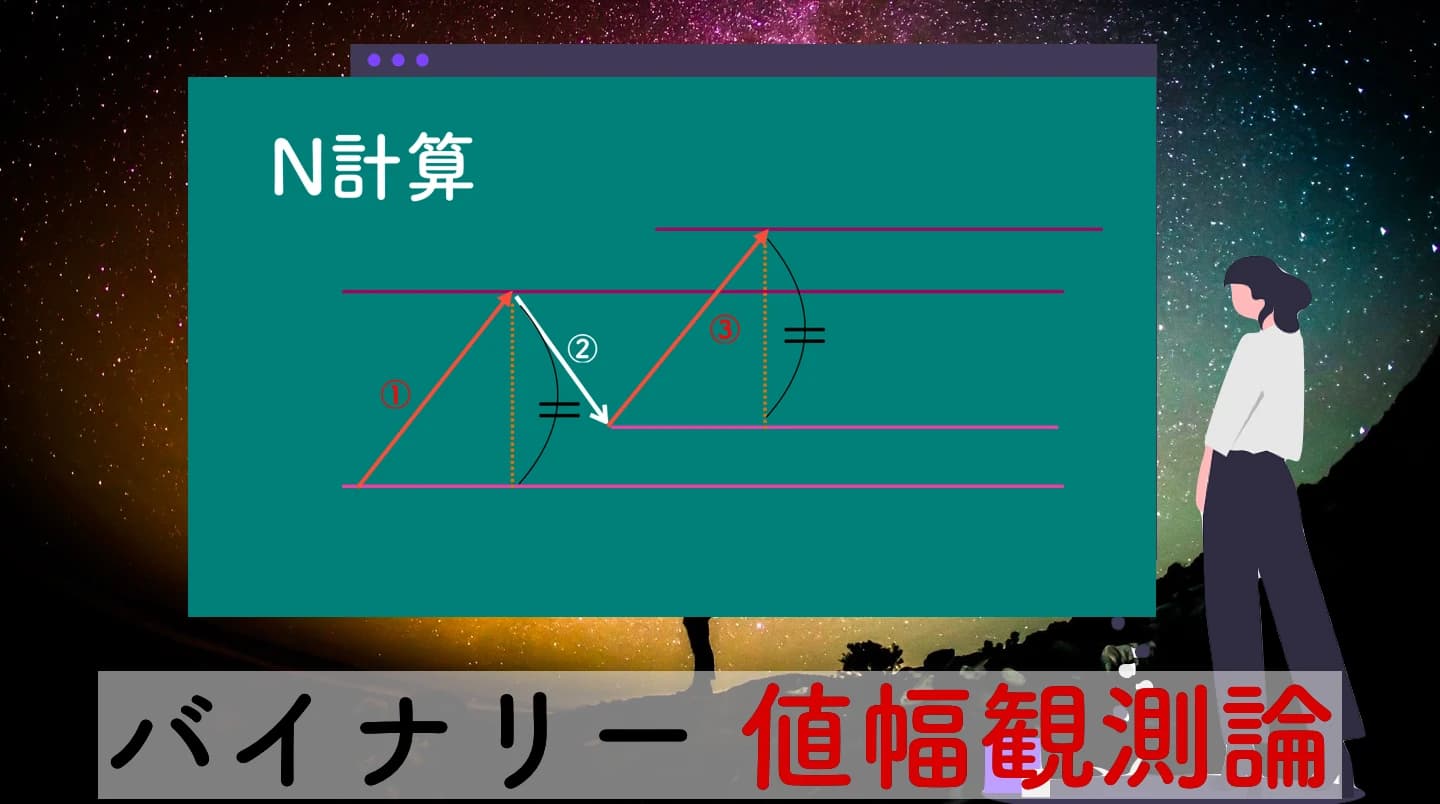 【図解】値幅観測論（水準論）のトレード手法をわかりやすく｜E計算とN計算とは
