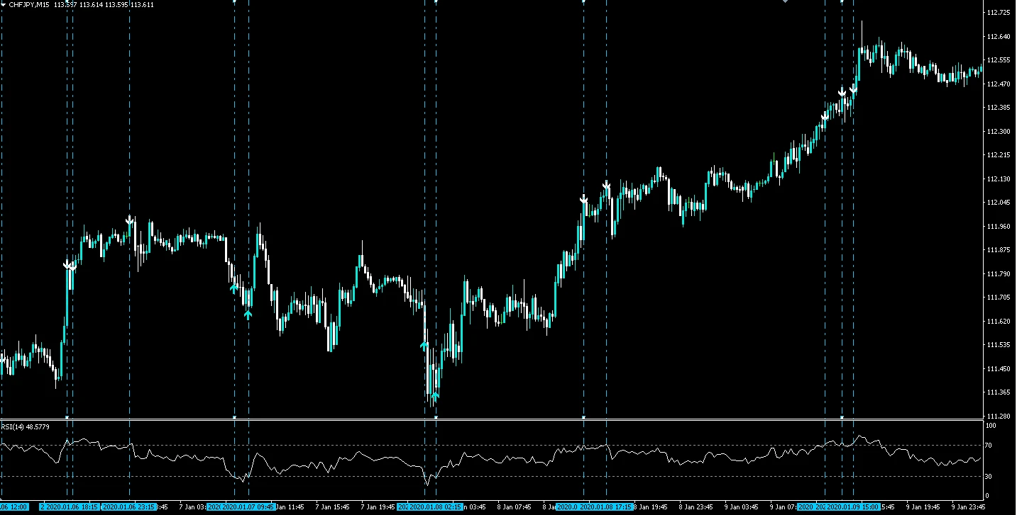 RSIとシグナルを比較させたMT4のスイス円チャート