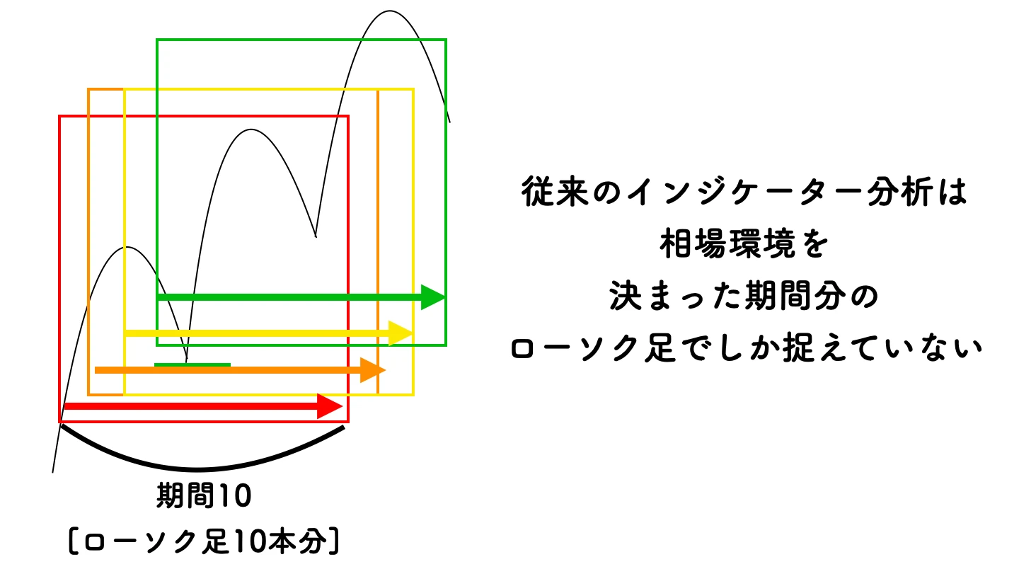 チャートの単位　インジ版