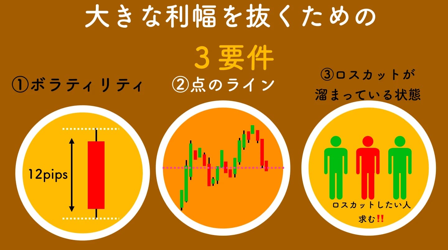利幅を抜く方法