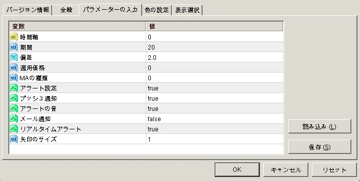 MTF対応させたボリンジャーバンドインジケーターのMT4のパラメーター