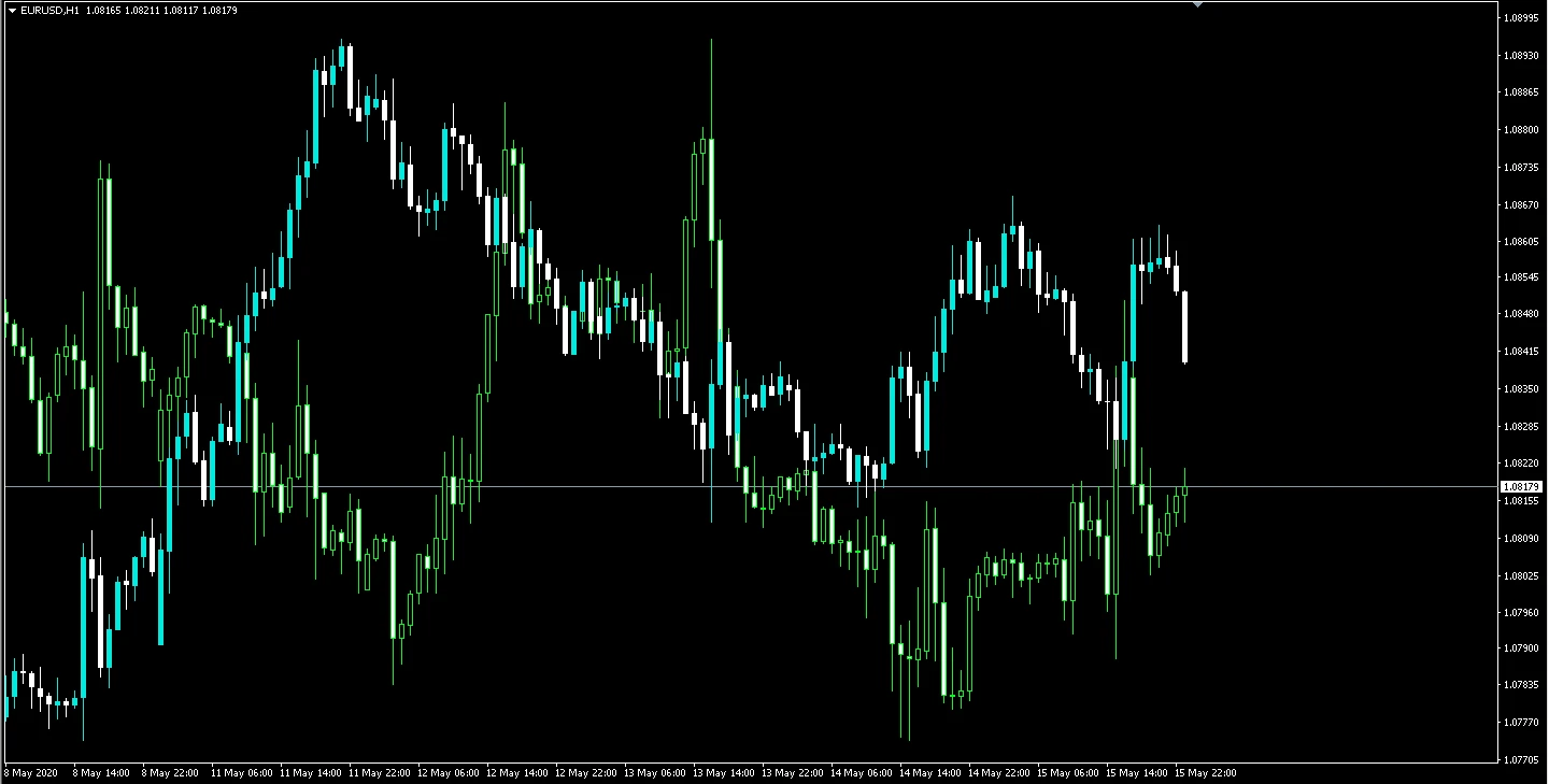 eurusd