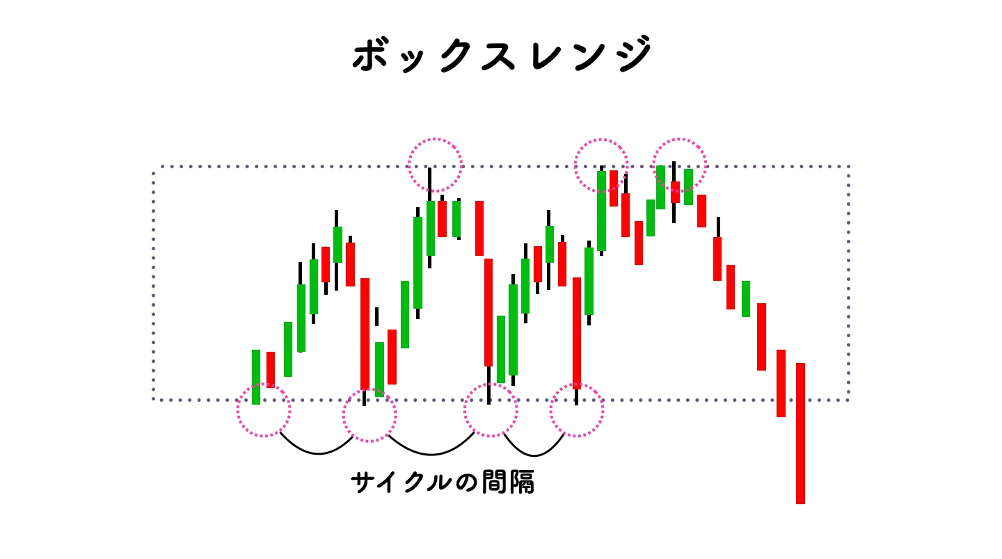 ボックスレンジ 1