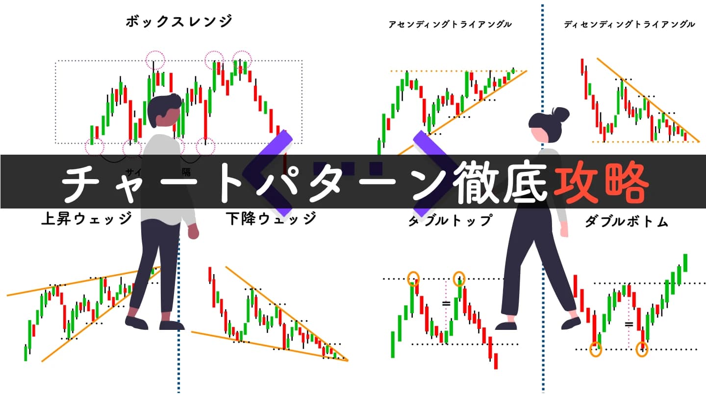 【鉄板チャートパターン8選】投資家心理と勝てる手法を全てマスター