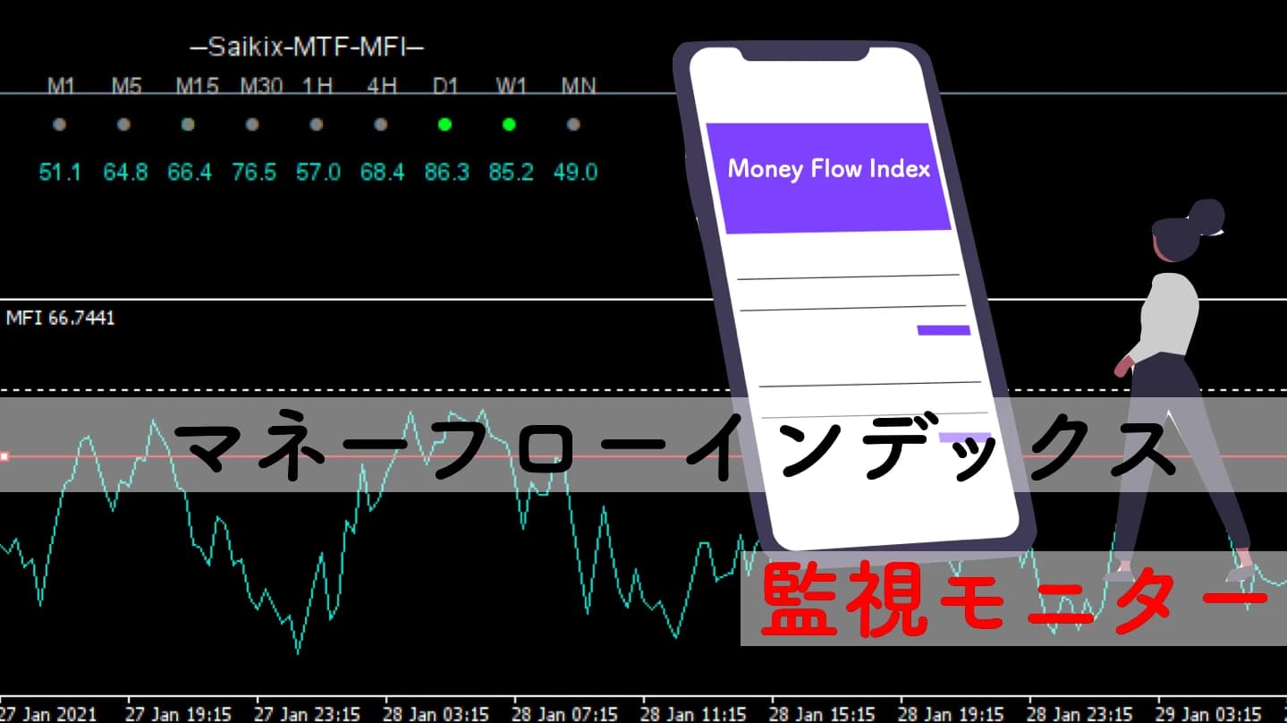 マネーフローインデックス全時間足モニター（MFI）｜無料MT4インジ