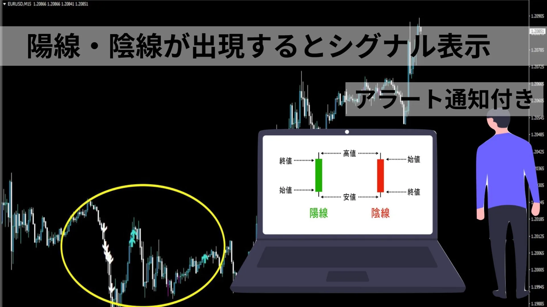 指定回数の連続陽線で矢印シグナルを表示させるMT4インジケーター
