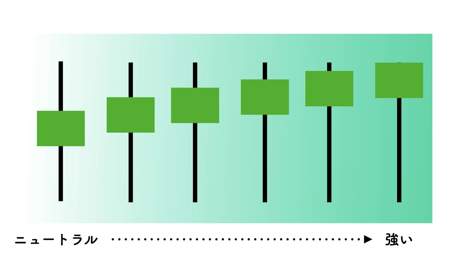 ローソク足とヒゲの関係陽線2