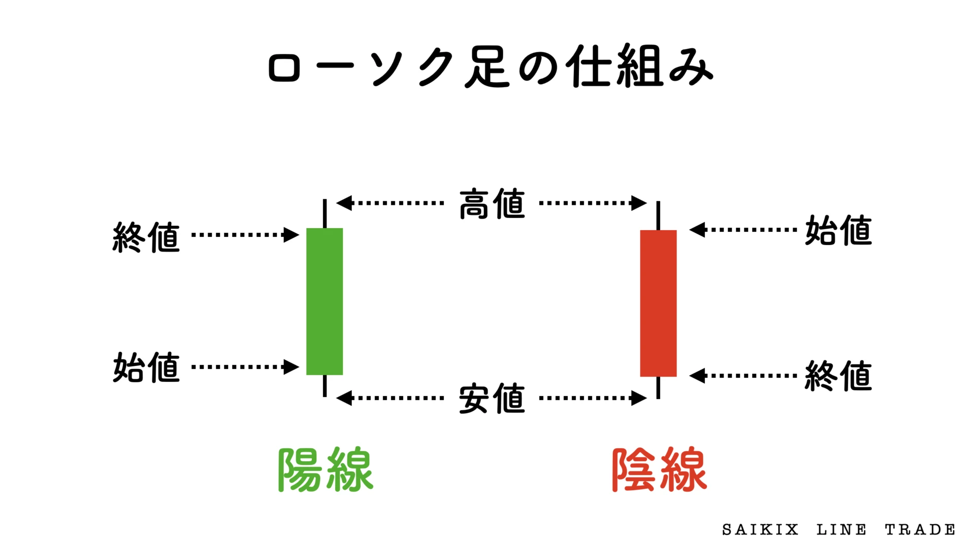 ローソク足の仕組み