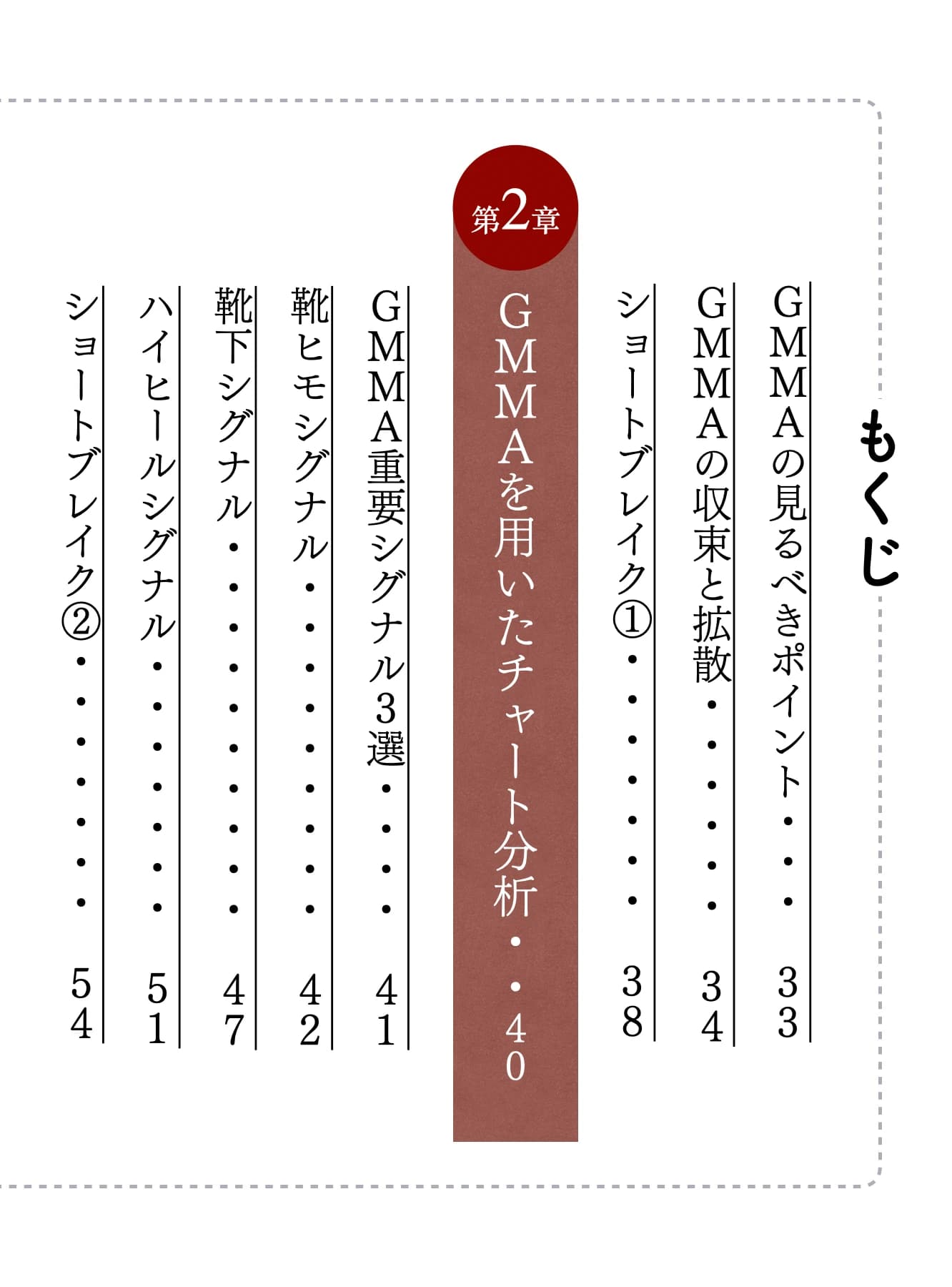 もくじ 第2章 GMMAを用いたチャート分析