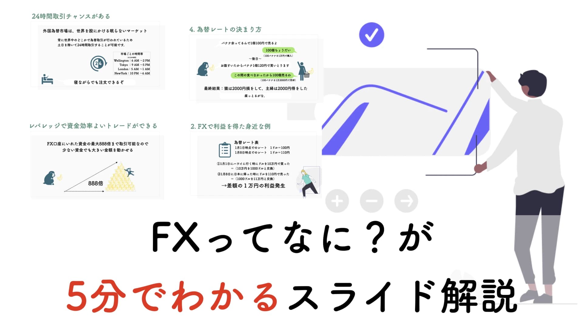 【入門】FXとは？知らないと失敗する基礎知識と稼ぎ方をスライド解説