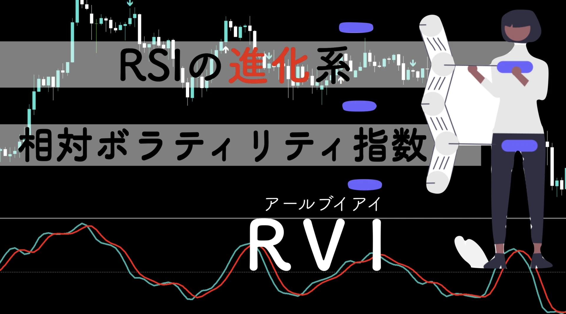 【RSIの進化系】ボラティリティの測るオシレーター「RVI」を無料配布