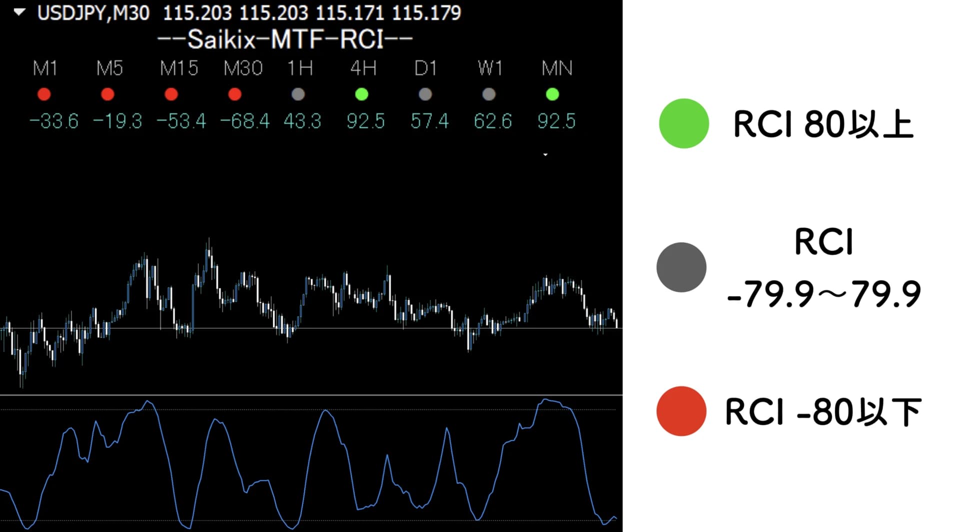 RCI monitorのロジック概要