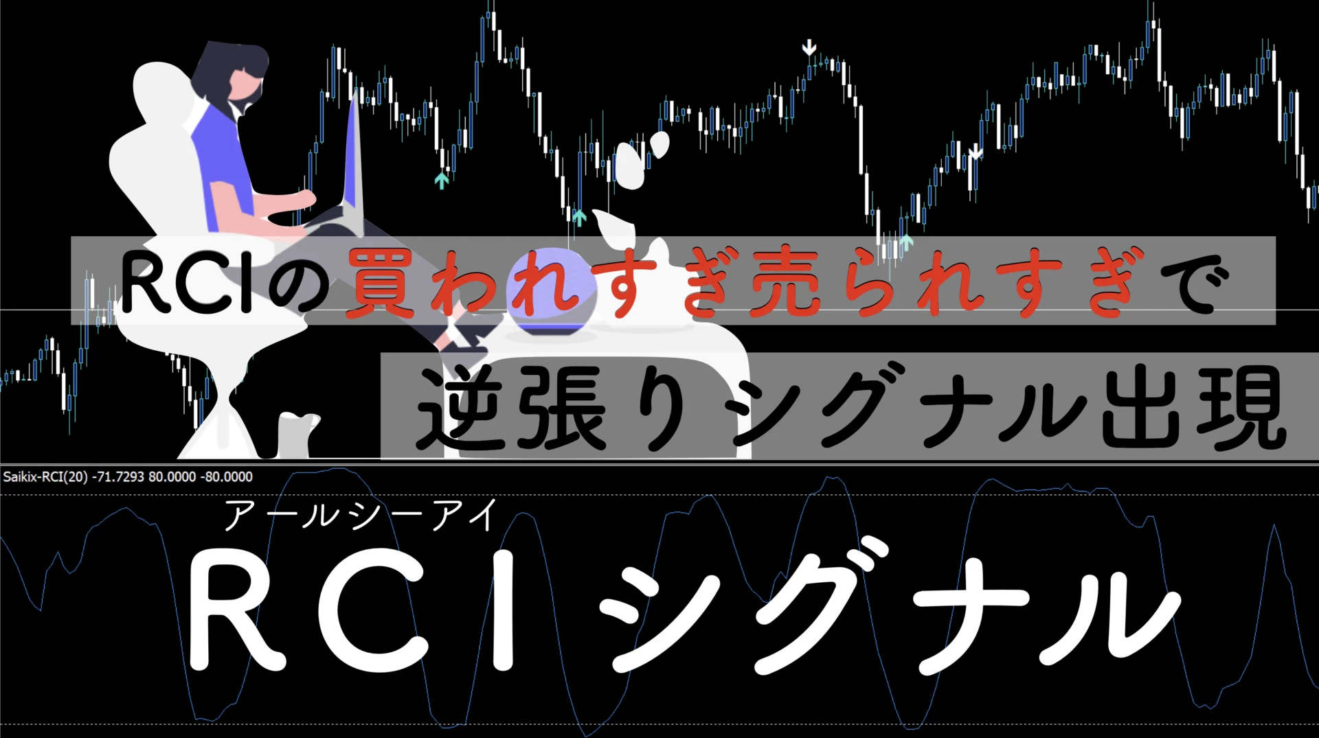 RCIの逆張りシグナルツールを無料配布｜MT4インジケーター