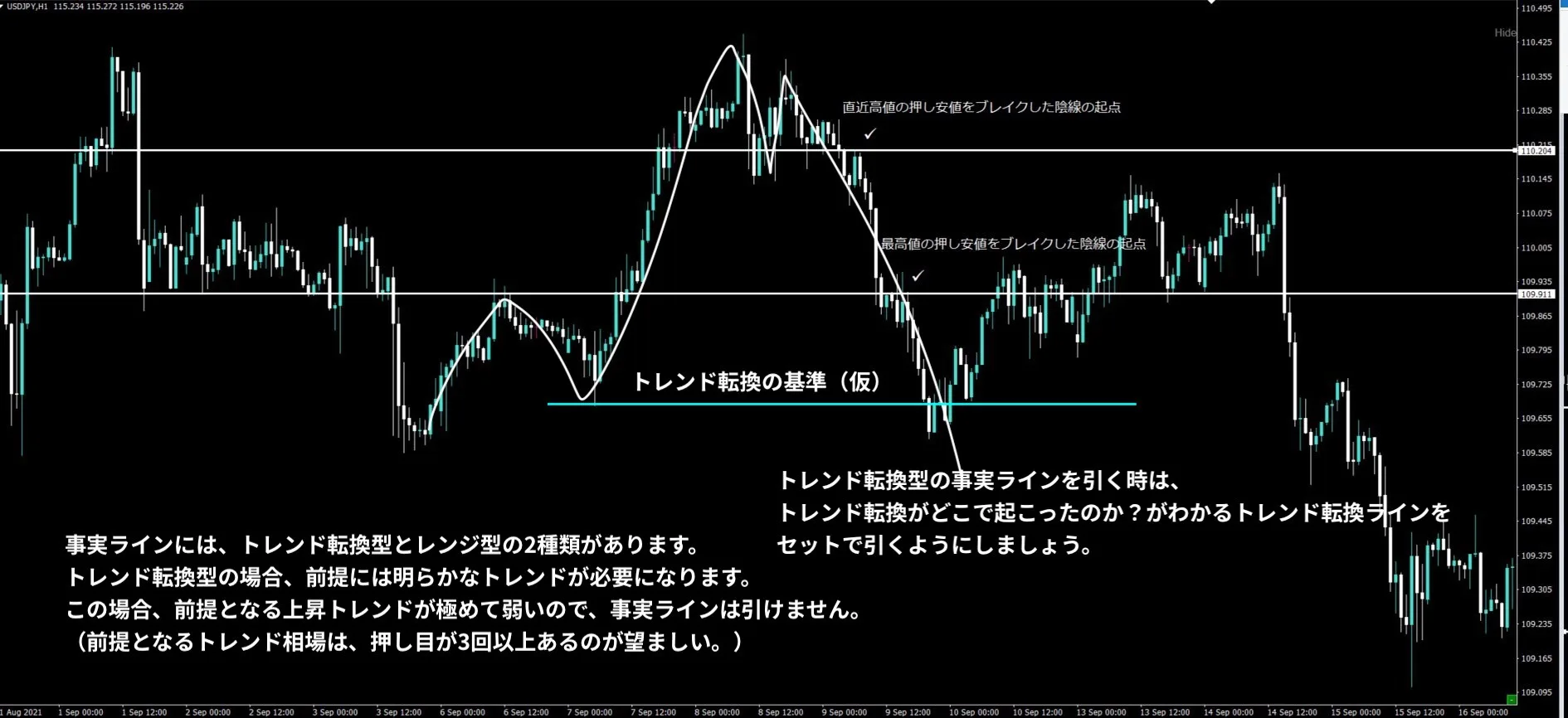 line oa chat 220301 194940