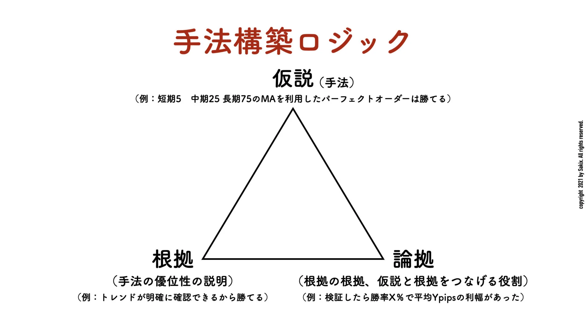 手法構築ロジック