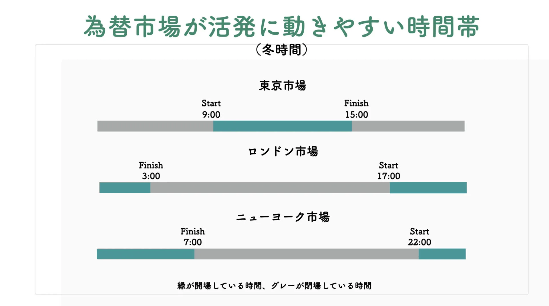 為替市場の時間帯　冬
