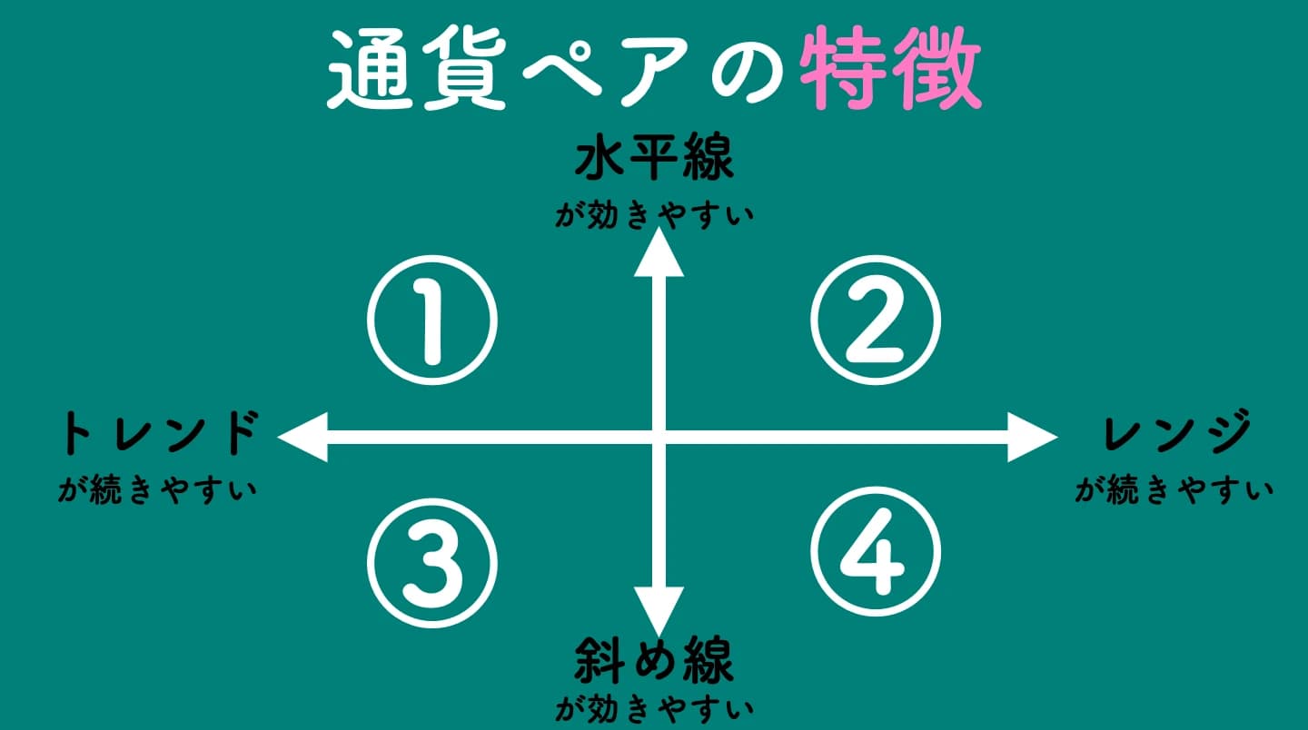 通貨ペアの特徴