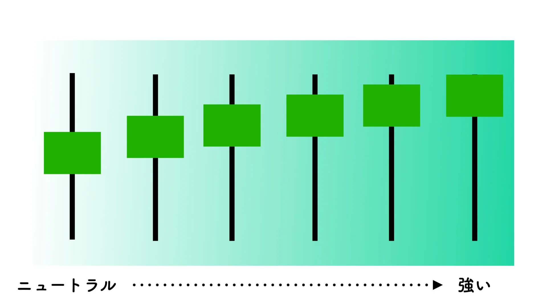 ローソク足とヒゲの関係陽線2