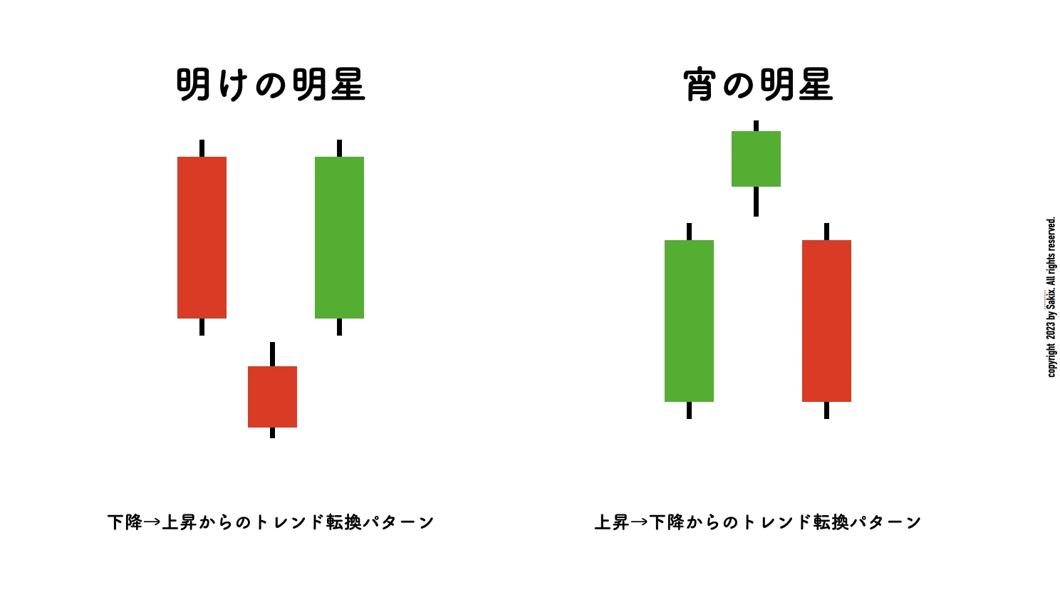 明けの明星と宵の明星の構成図