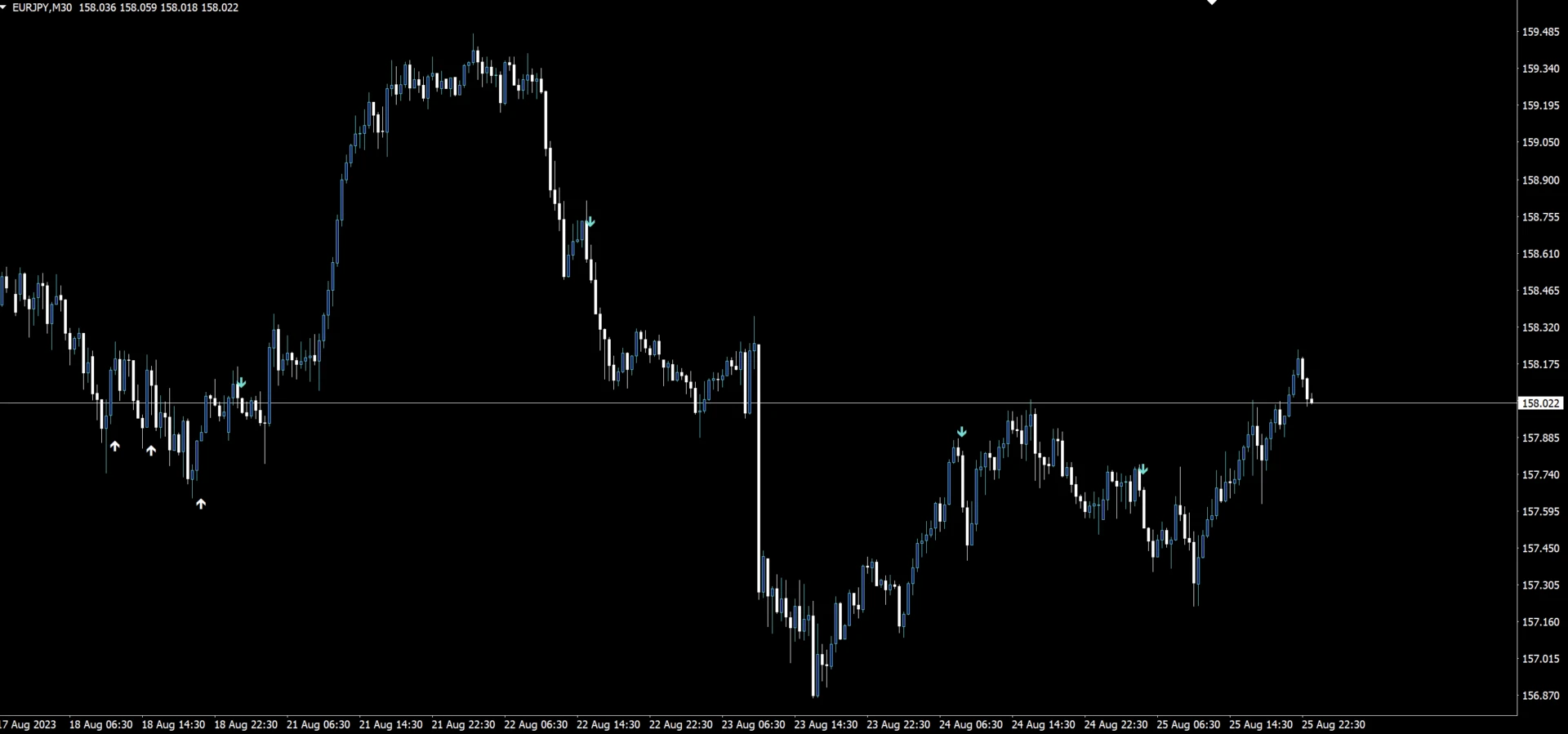 明けの明星インジケーター 矢印のみ表示