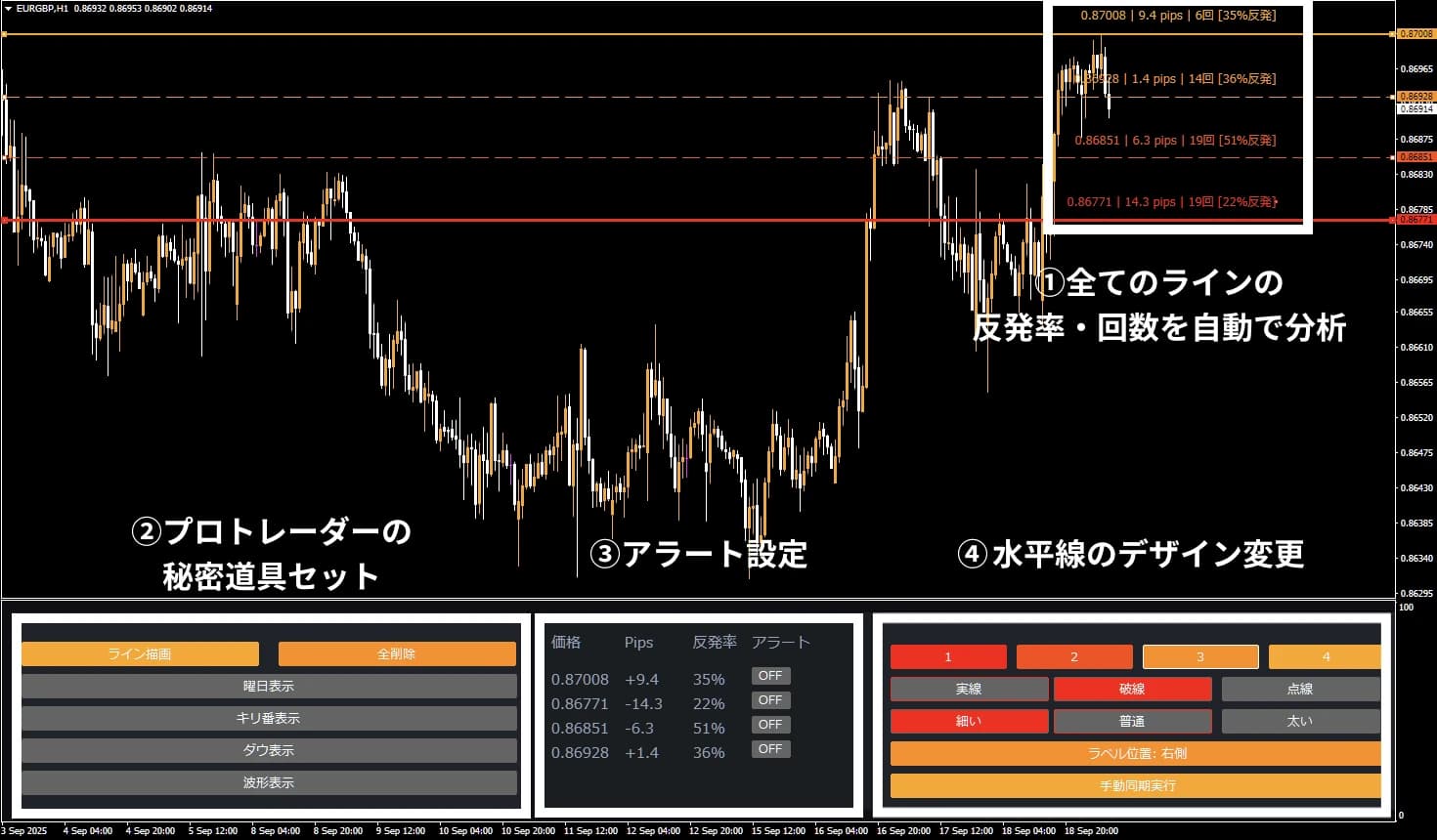 神の手のライントレード専用パネル:全ラインの反発率・回数を自動分析、専用パネル、アラート設定、水平線のデザイン変更