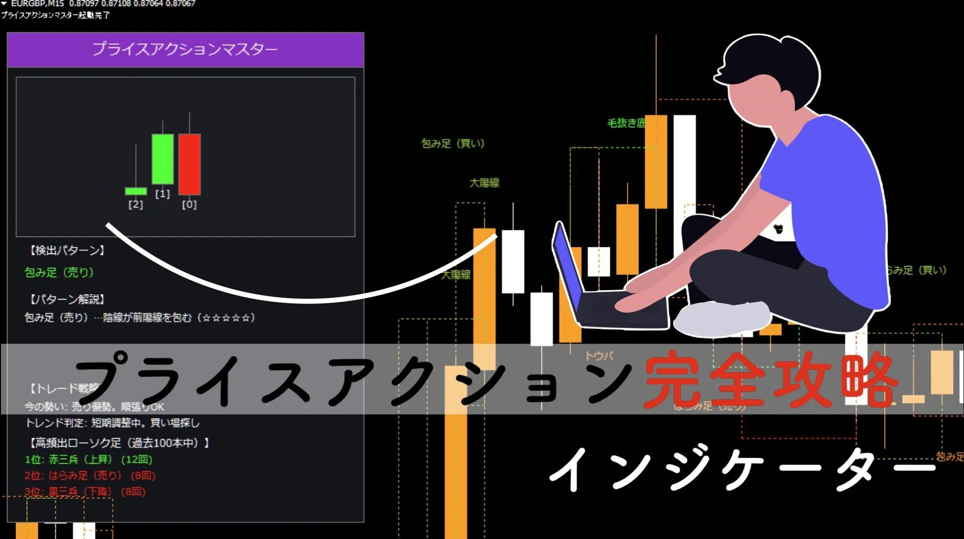 【全25種】プライスアクション完全攻略インジケーター