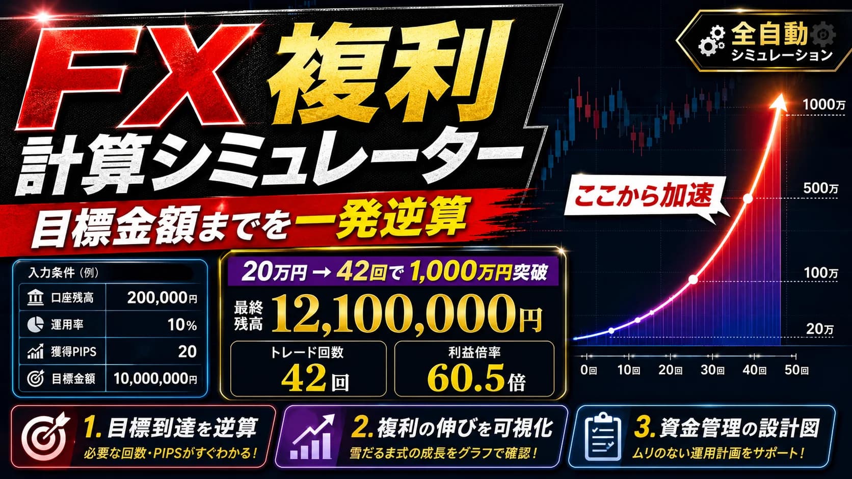 FX計算ツール 7種