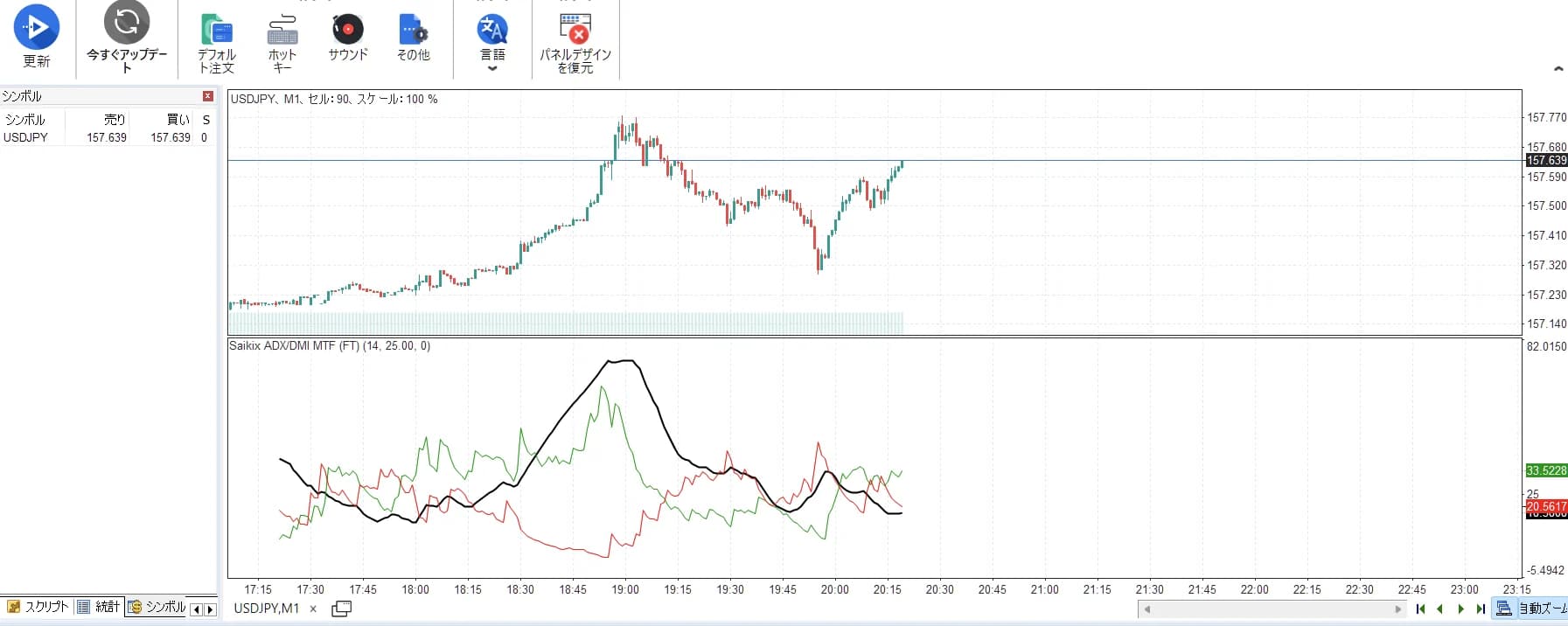Forex TesterでADX/DMIをサブウィンドウに表示したUSDJPY1分足。ADXと+DI・-DIの3本と目安の25ライン