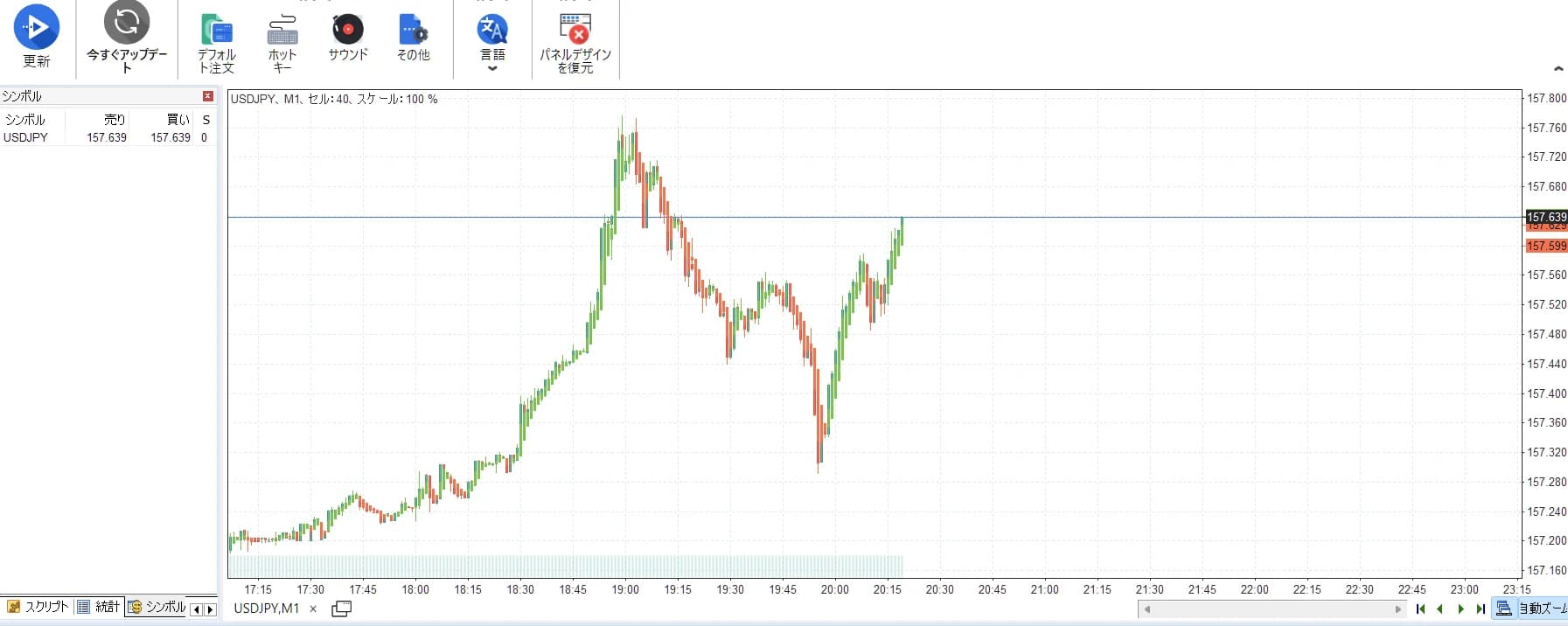 Forex Testerで平均足を表示したUSDJPY1分足チャート