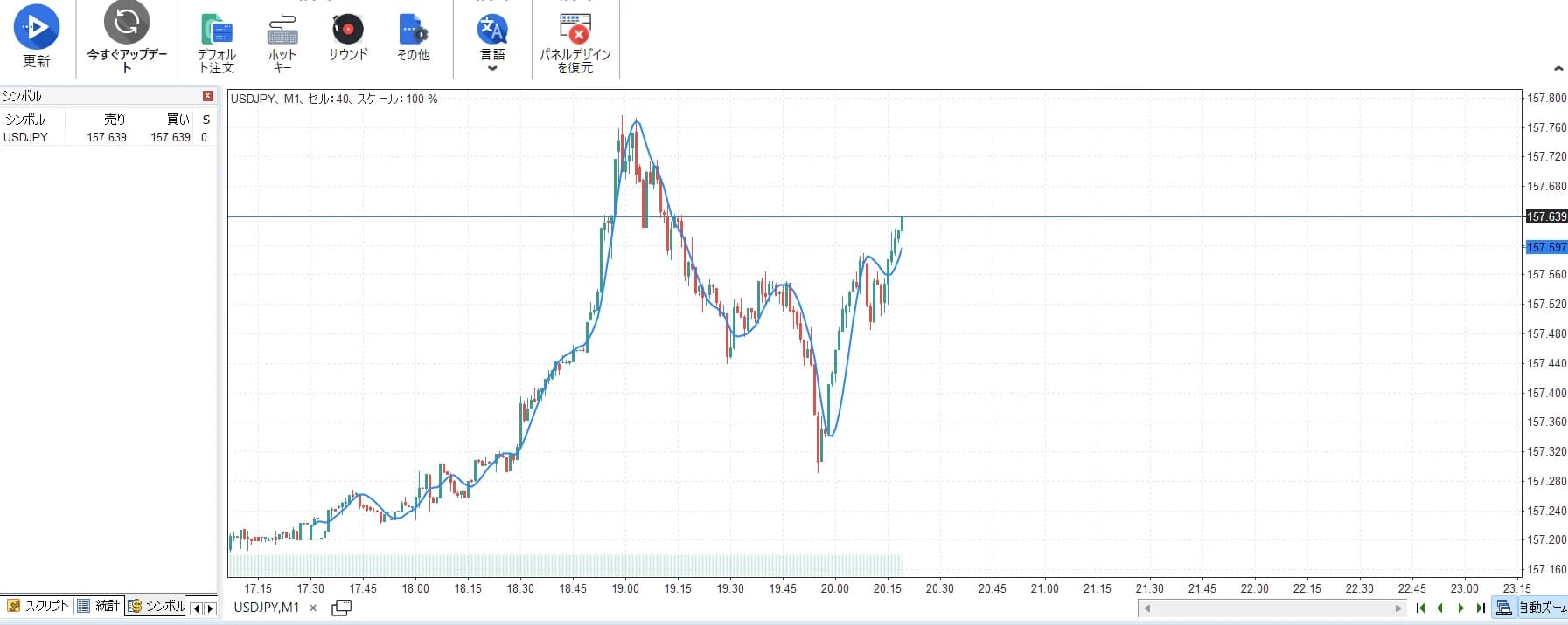 Forex TesterでハルMA（HMA）を表示したUSDJPY1分足。価格に素早く追従する滑らかな1本線